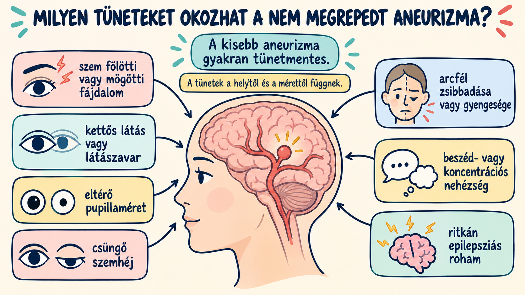 Megrepedt agyi aneurizma tünetei